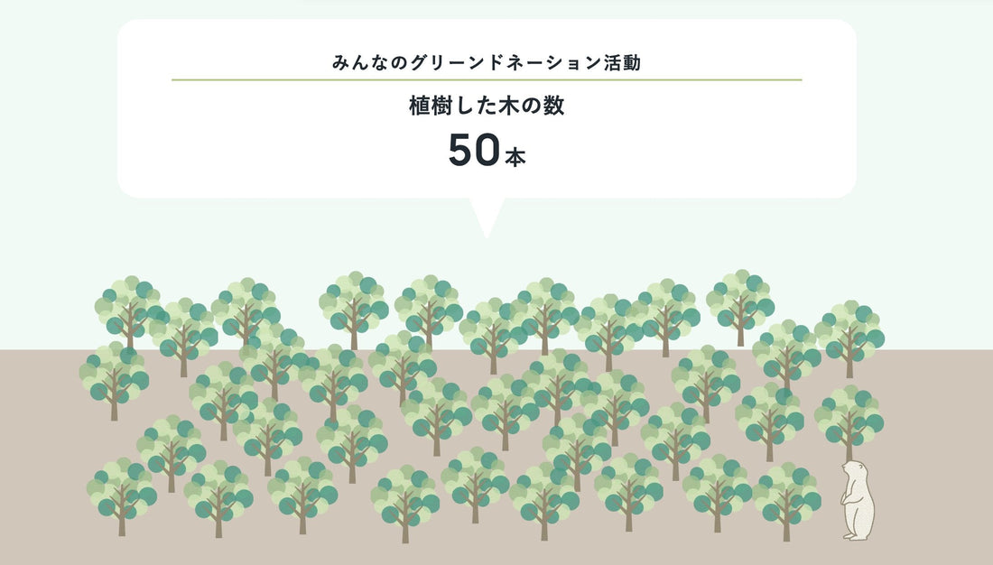 グリーンドネーションの成果が50本を達成いたしました