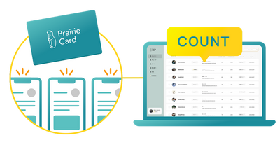 活動の記録や<br>タッチ回数を見える化