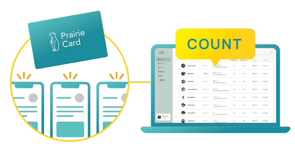 回数測定で分析