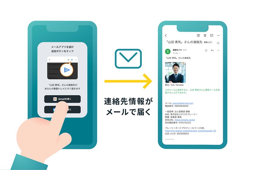 メールかんたん保存機能