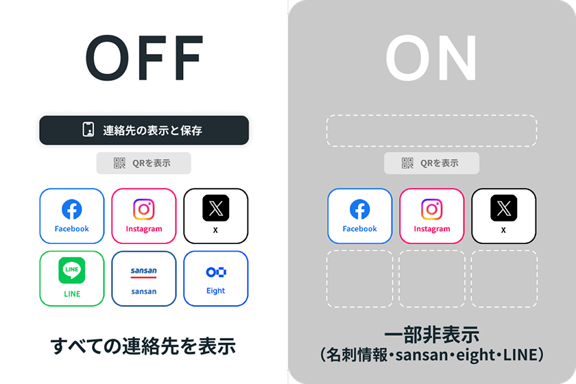 プライバシー保護機能